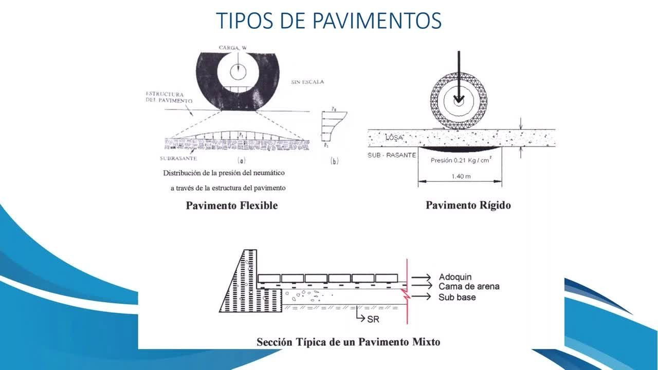 01 DIPLOMADO EN PROGRAMACI&Oacute;N, METRADOS, PRESUPUESTOS Y VALORIZACI&Oacute;N DE OBRAS VIALES Season 5 :Episode 1  Episode 1