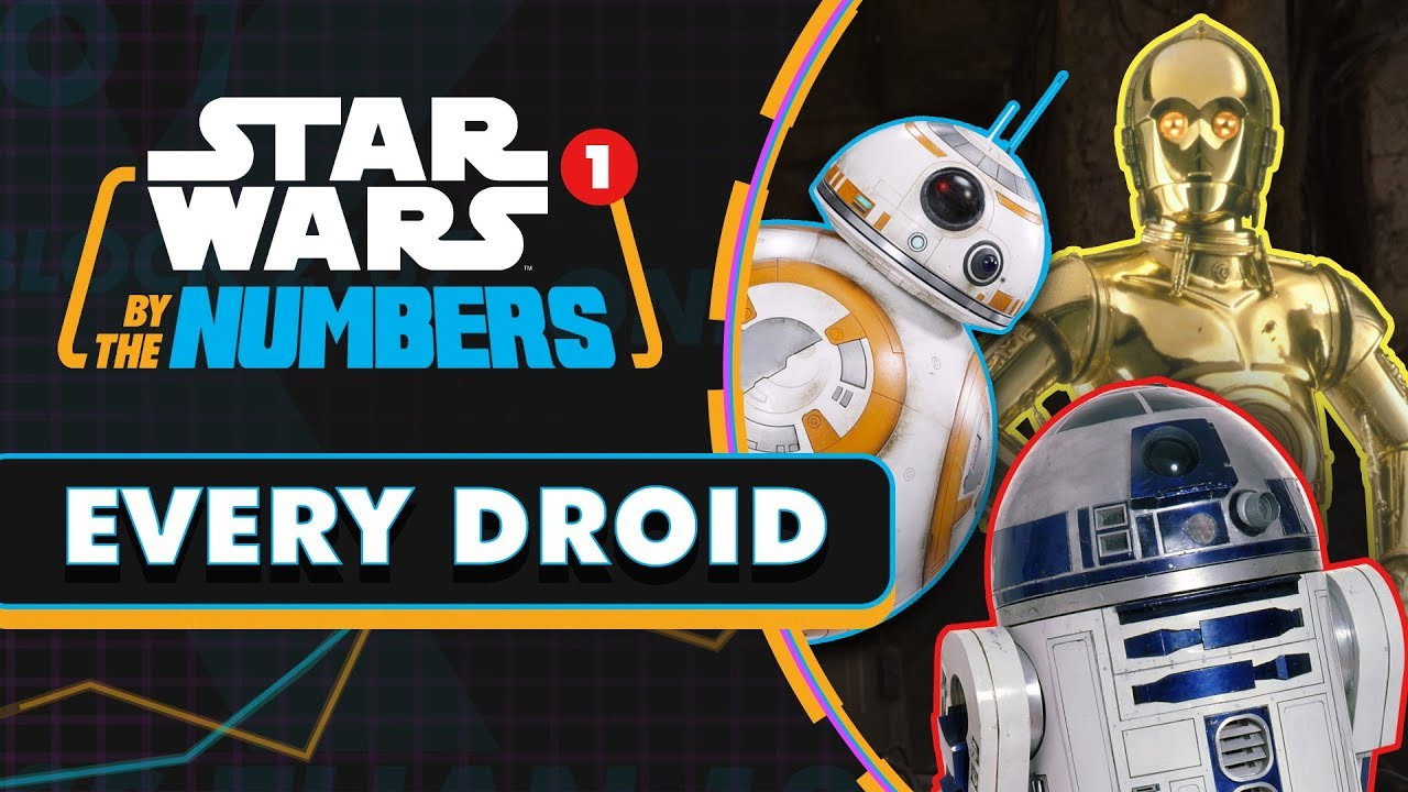 Every Droid in Star Wars