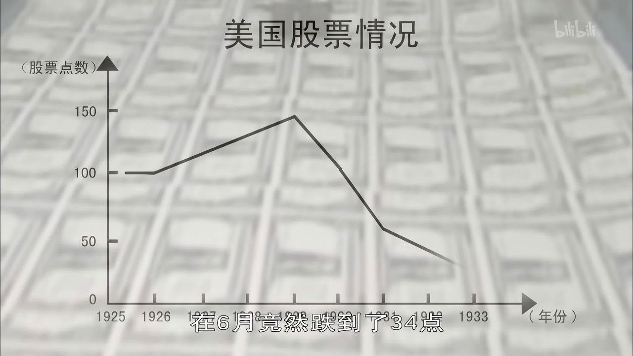 世界历史 — Épisode 83
