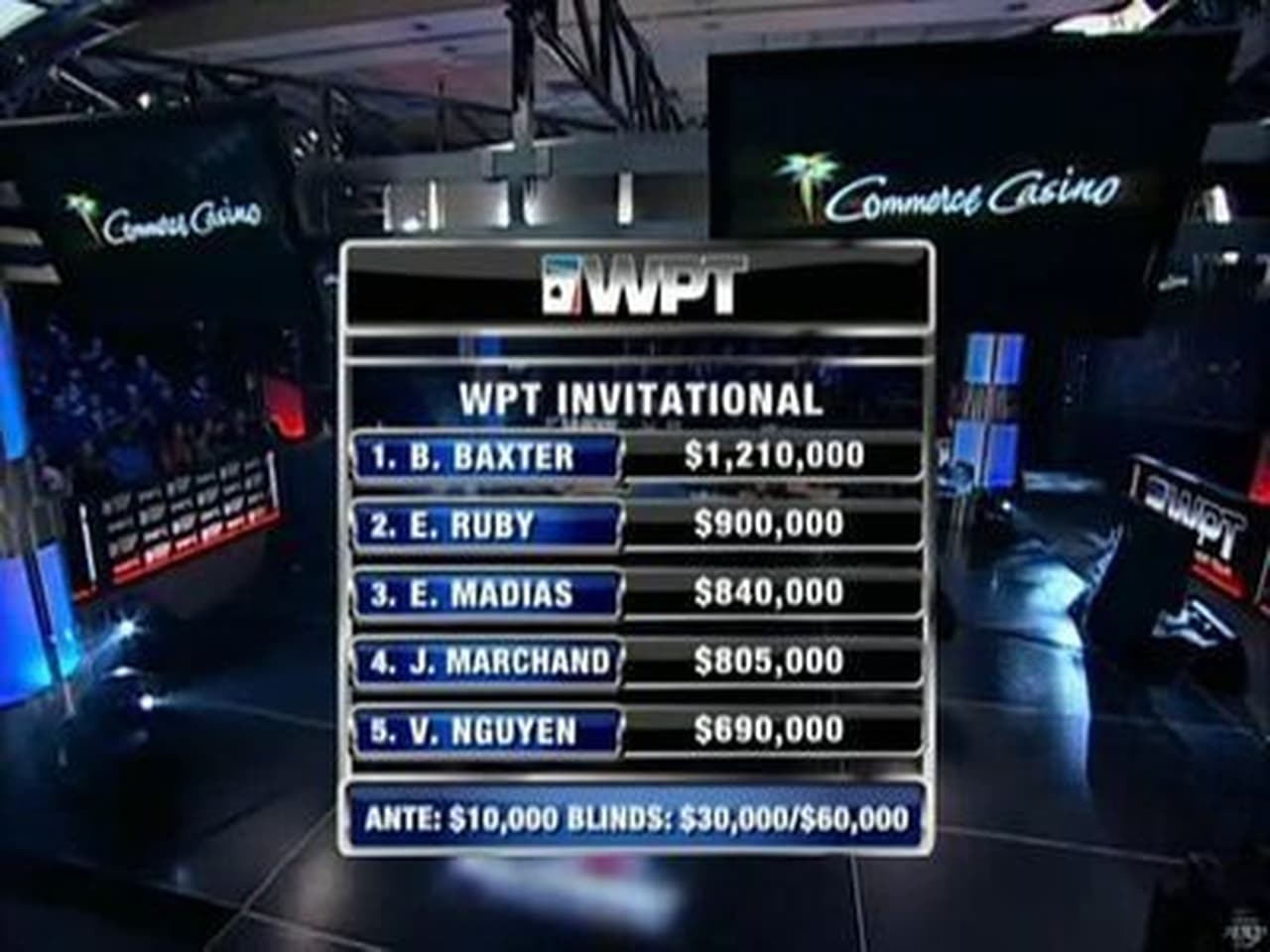 World Poker Tour - Season 6 Episode 18 : WPT Celebrity Invitational