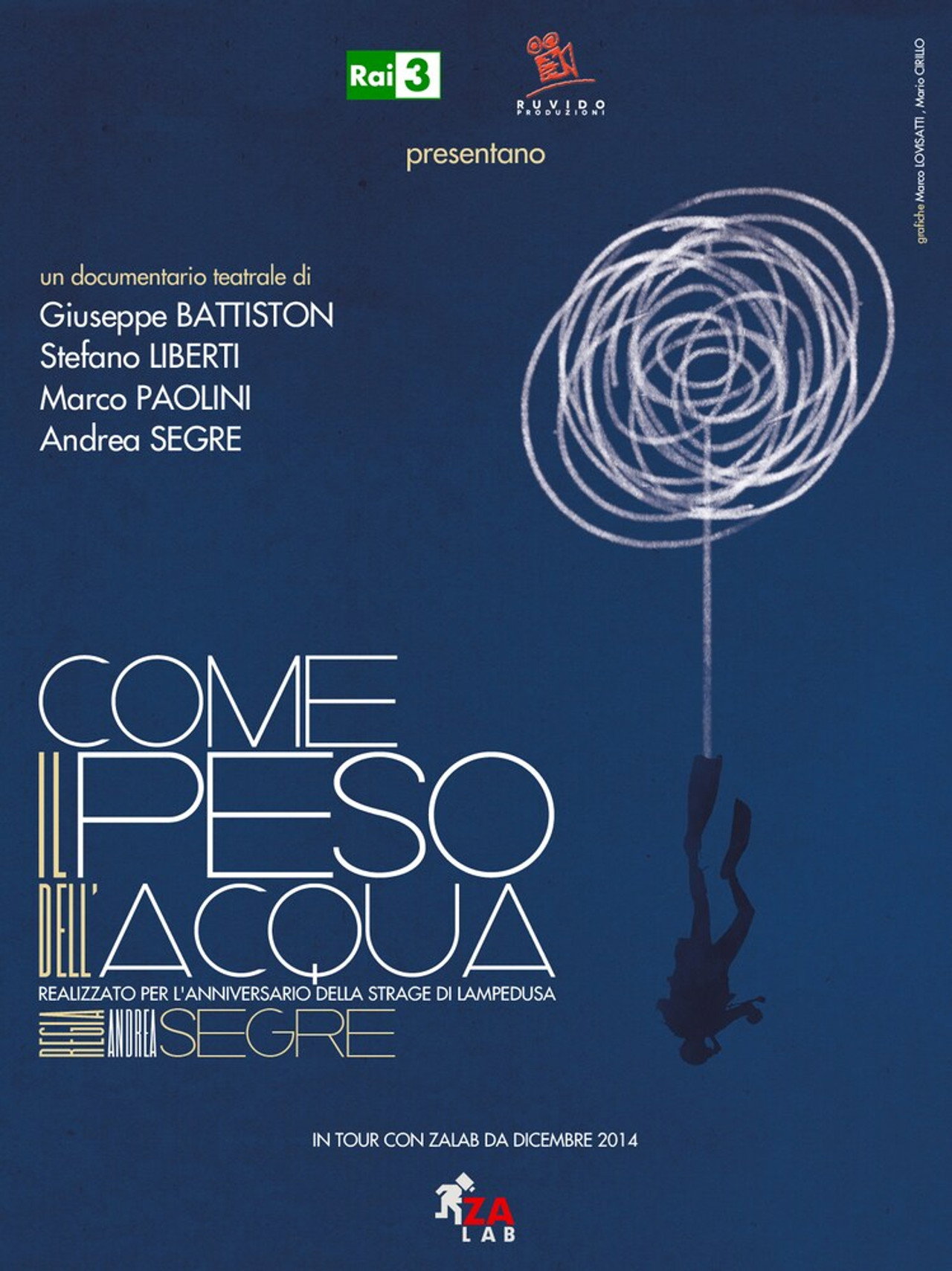 Come il peso dell'acqua
