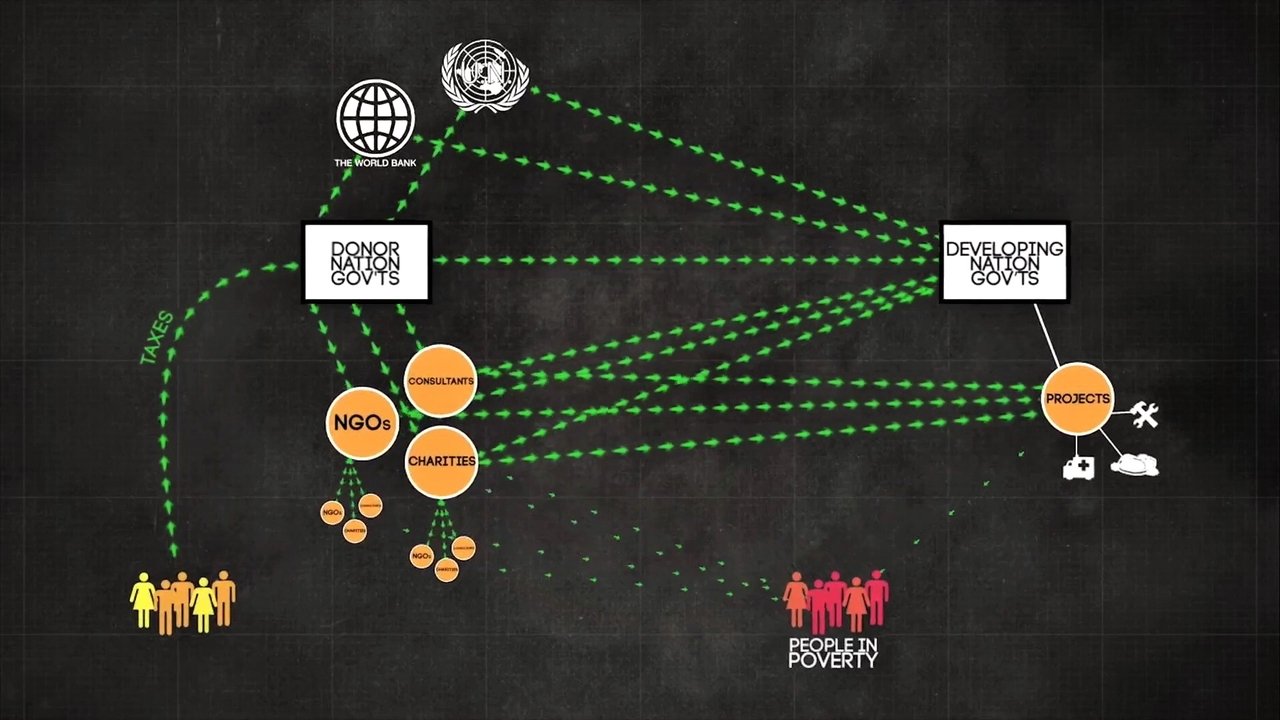 Poverty, Inc.