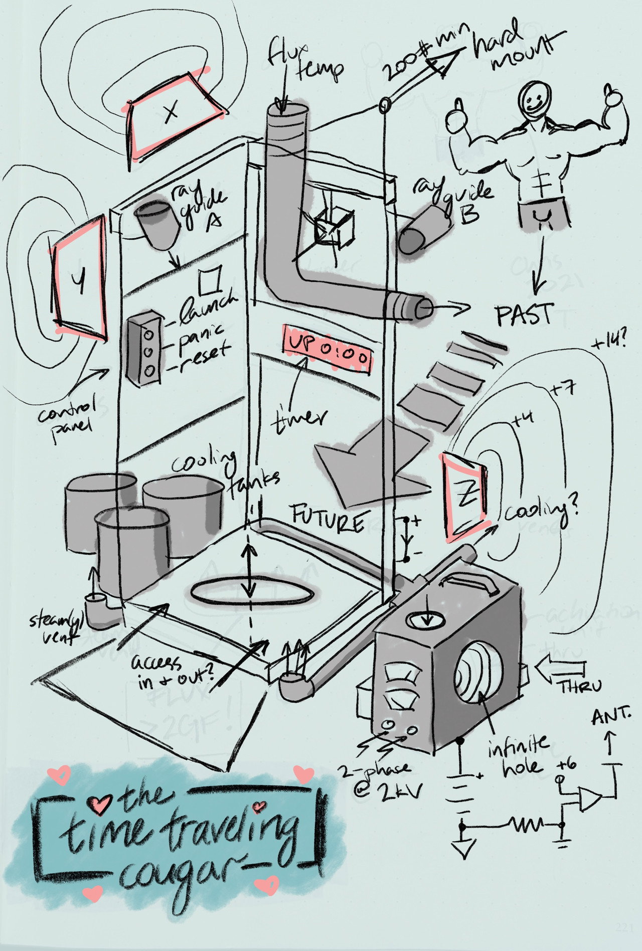 The Time Traveling Cougar Backdrop