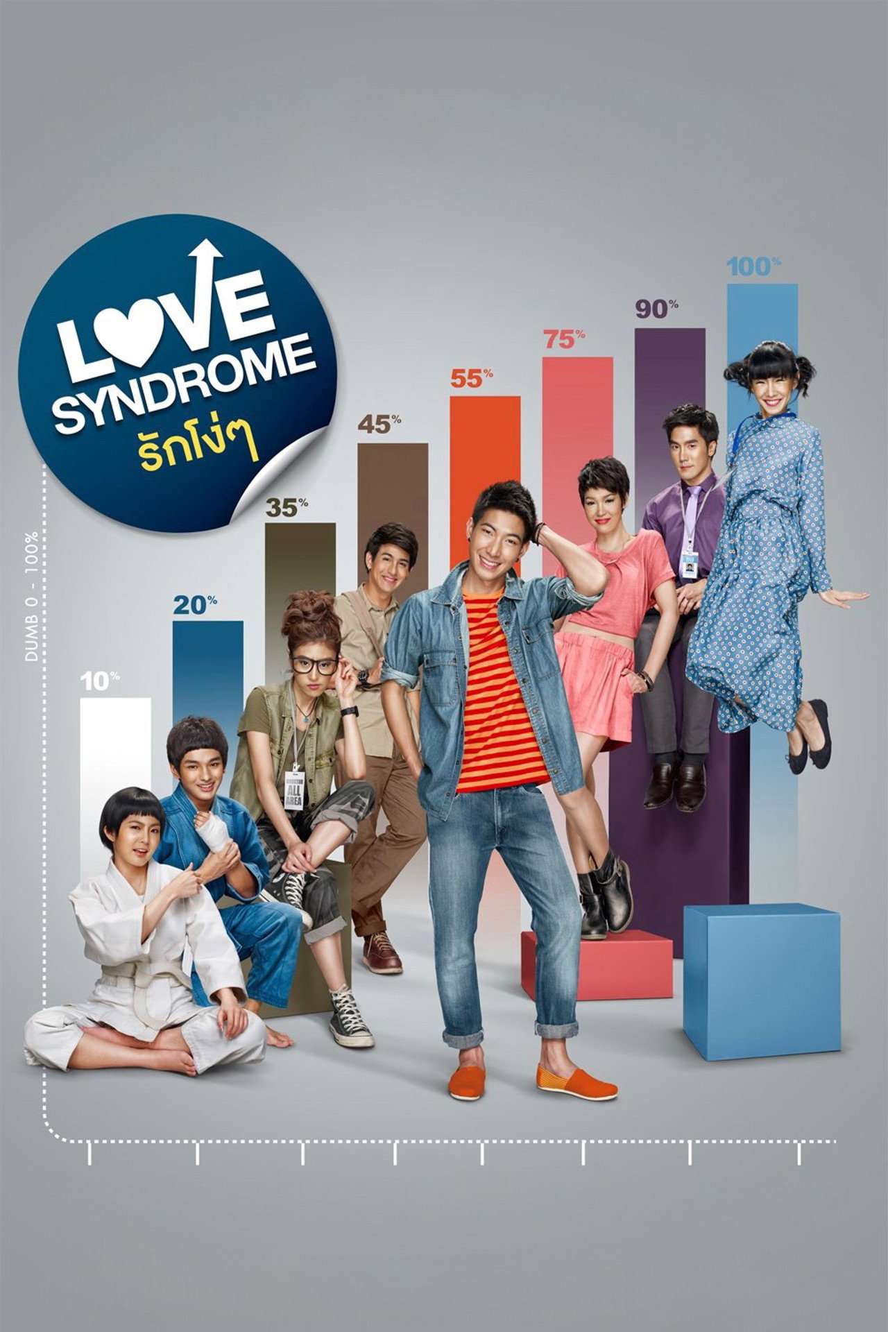 Love Syndrome