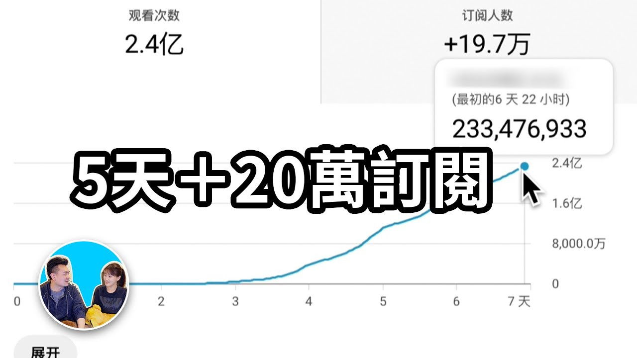 老高与小茉 — Épisode 348