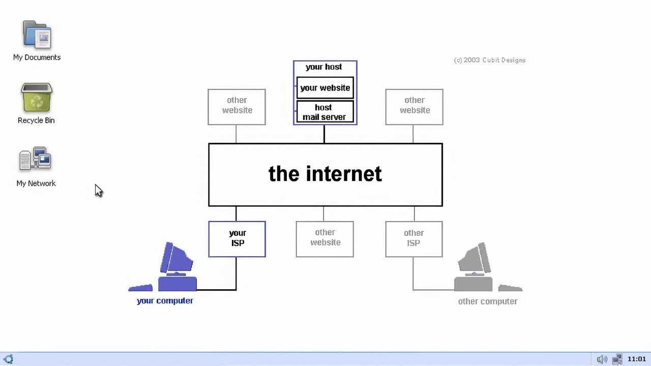 Internet Story