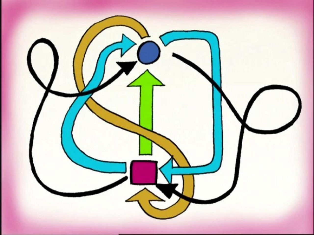 Les Shadoks — La machine à motiver