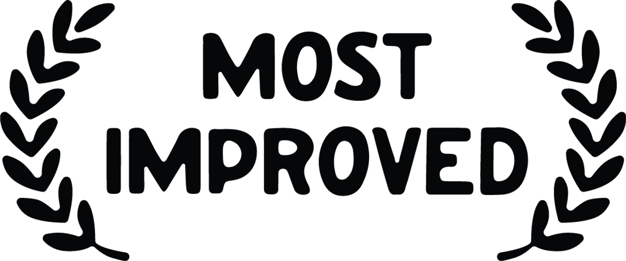 Most Improved Productions