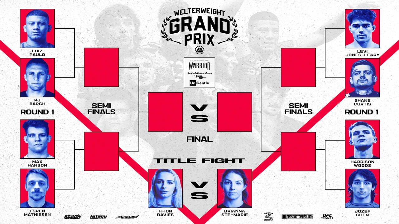 Polaris 27: Welterweight Grand Prix