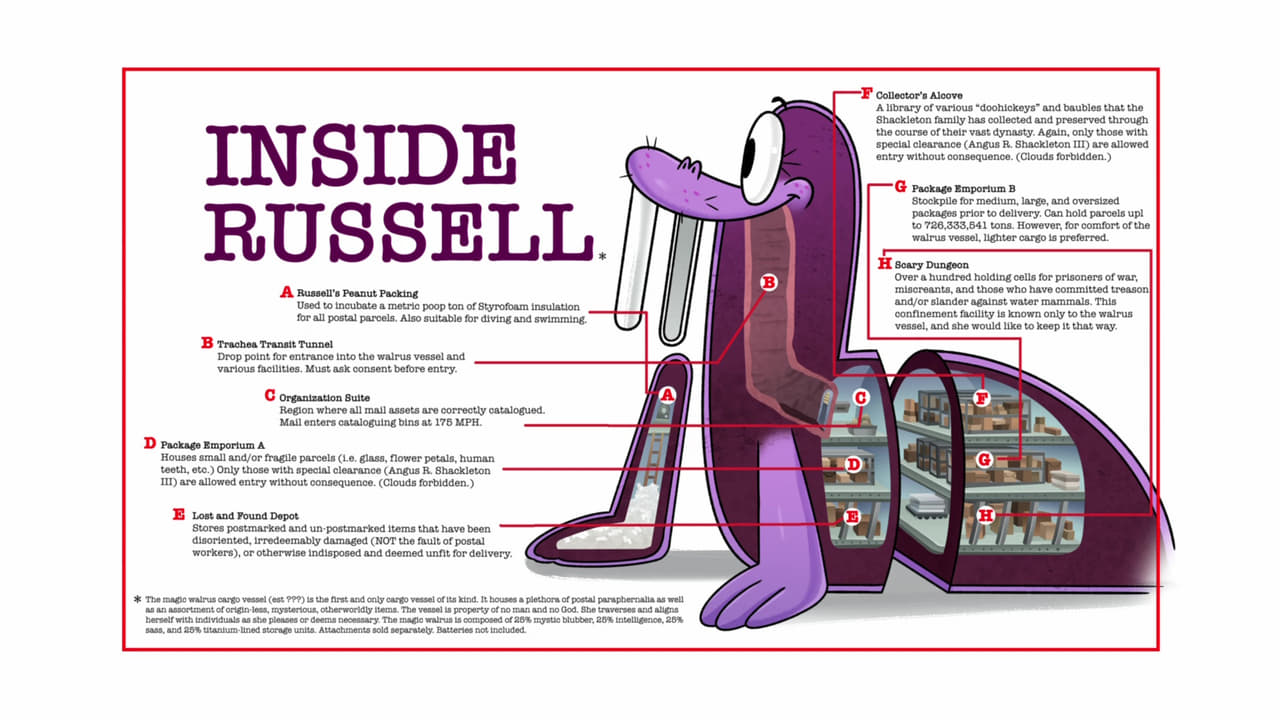 Middlemost Post - Season 1 Episode 33 : Inside Russell