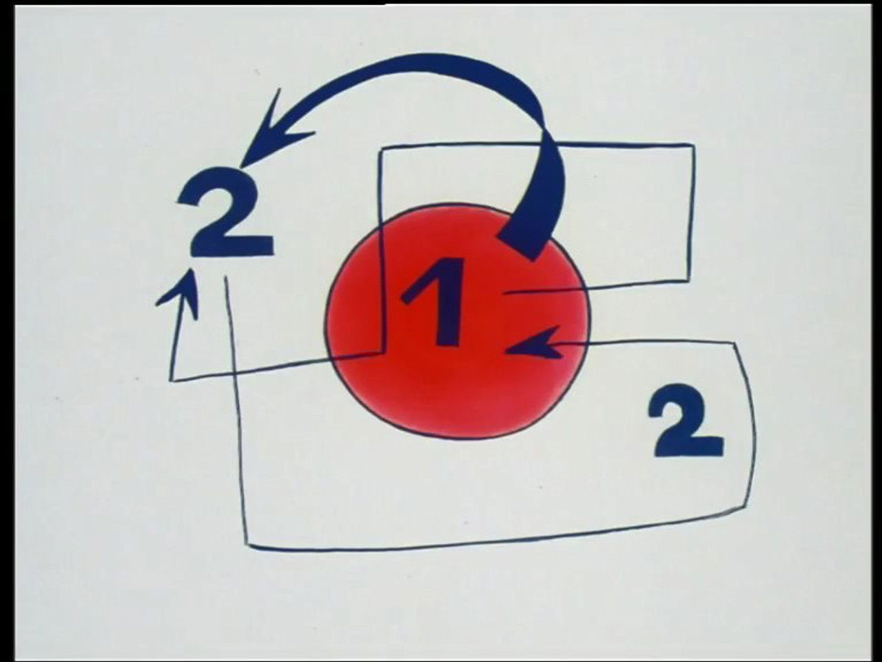 Les Shadoks — Épisode 29