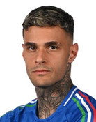 Gianluca Scamacca