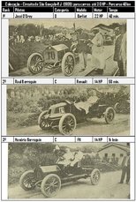 Poster de la película Circuito de São Gonçalo