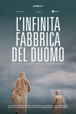 Poster de la película The Never Ending Factory of the Duomo