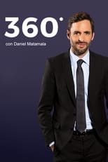 Poster de la serie 360°