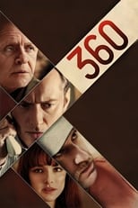 Poster de la película 360