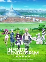 Poster de la serie Infinite Dendrogram