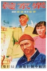 Poster for Happiness of Farmers