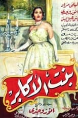 Poster for Bent Al-Akaber