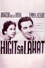 Poster for Higit sa Lahat