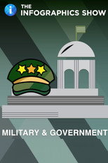 The Infographics Show: Military & Government poster