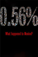 0.56% What happened to Mexico? (2010)