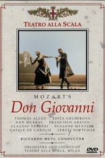 Poster di Don Giovanni