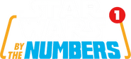 Logo of Star Wars By The Numbers image size 842x377