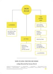 Poster Don Juan: Excuse me, Miss! 2011
