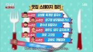 12 Hours Food Challenge