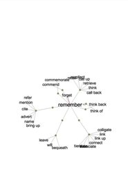 Thesaurus