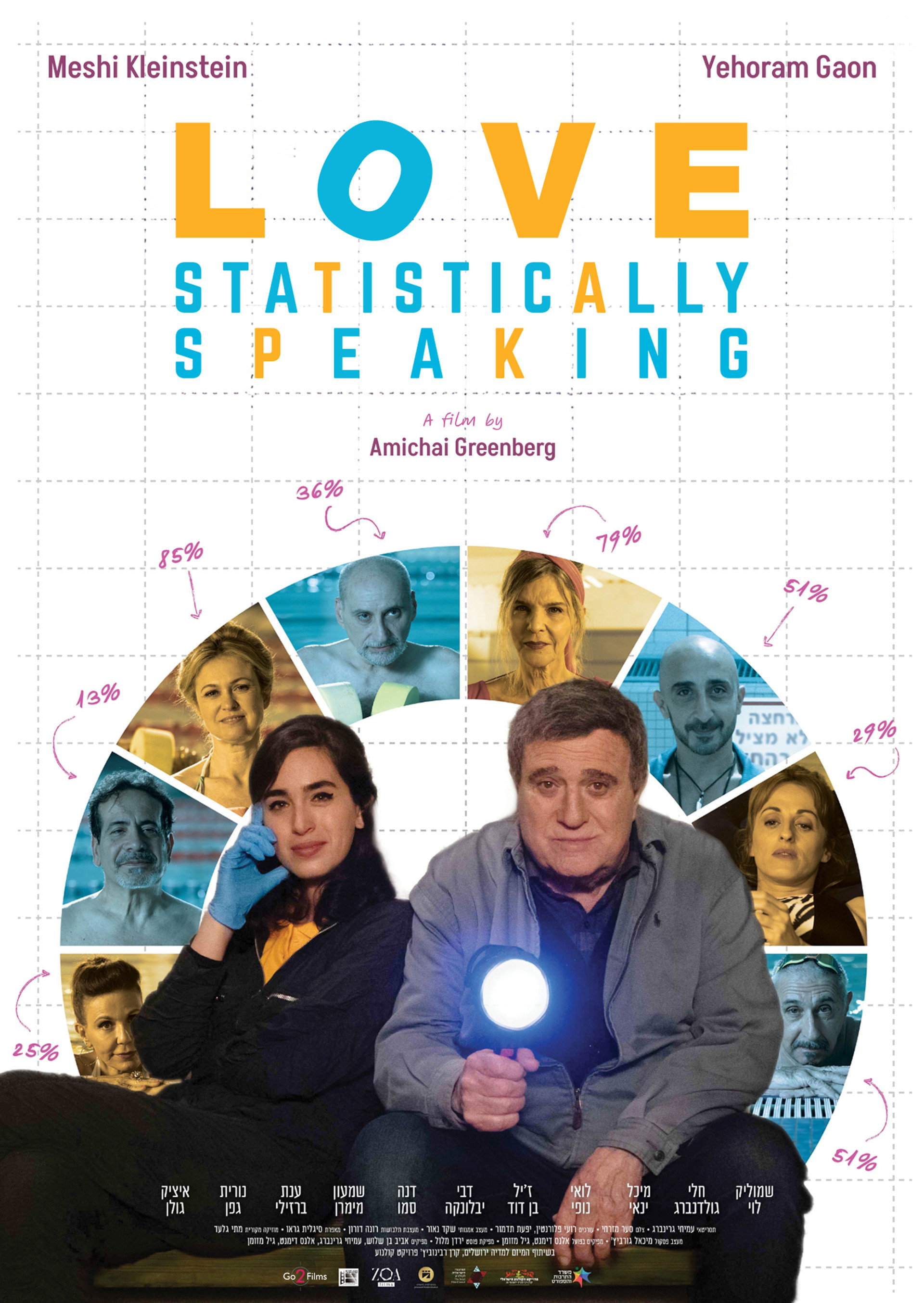 Love, Statistically Speaking