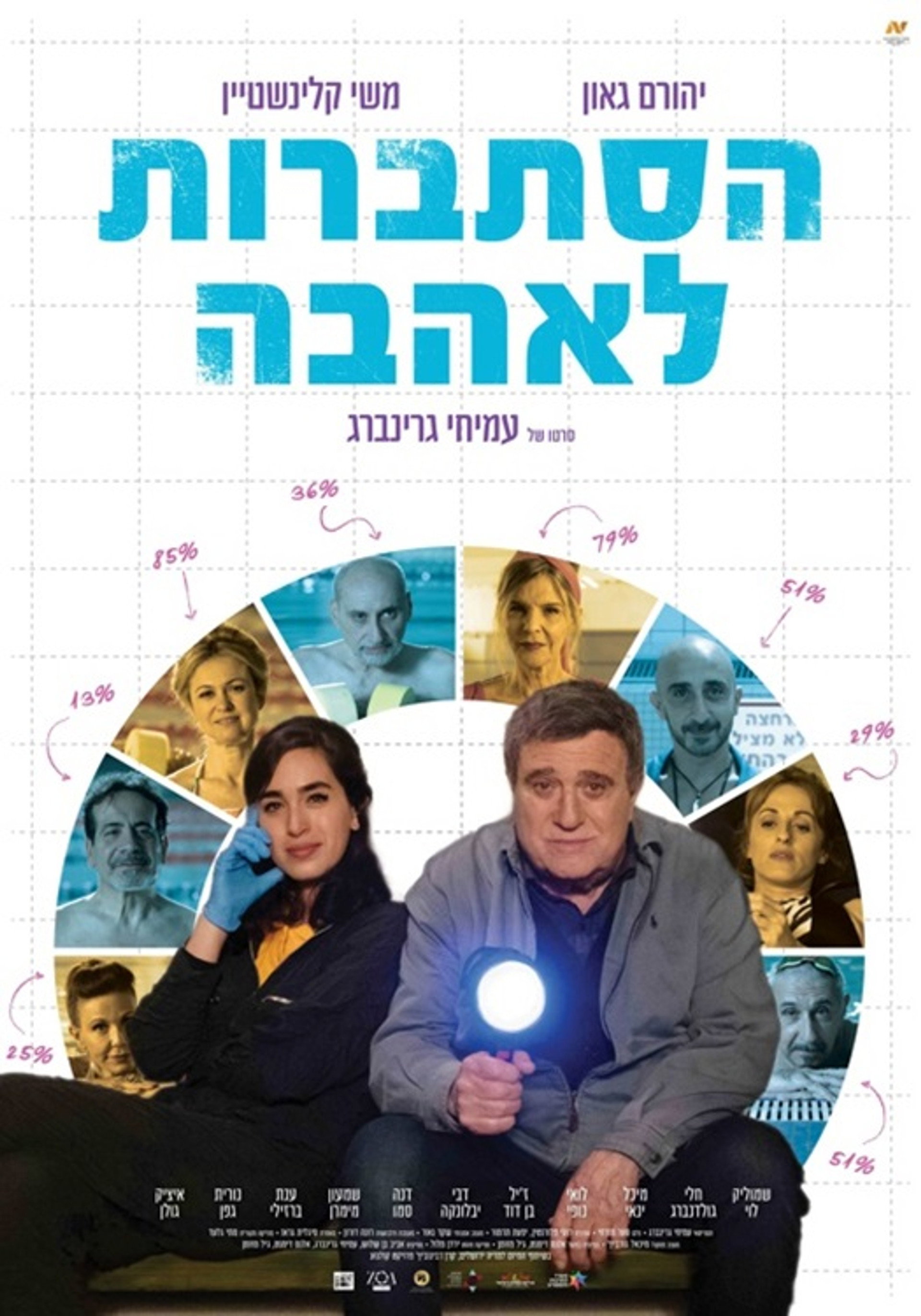 הסתברות לאהבה
