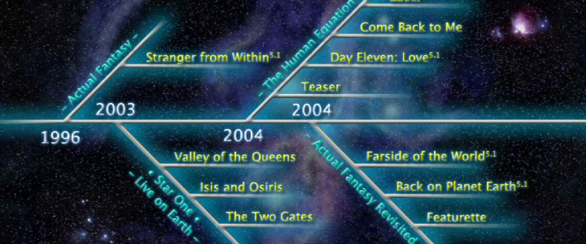 Ayreon: Timeline backdrop