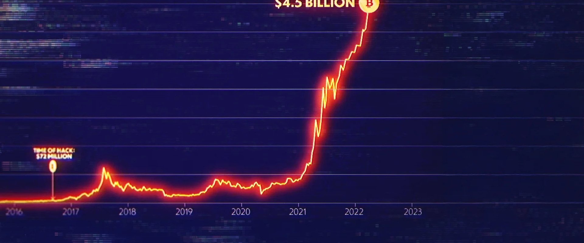 Biggest Heist Ever