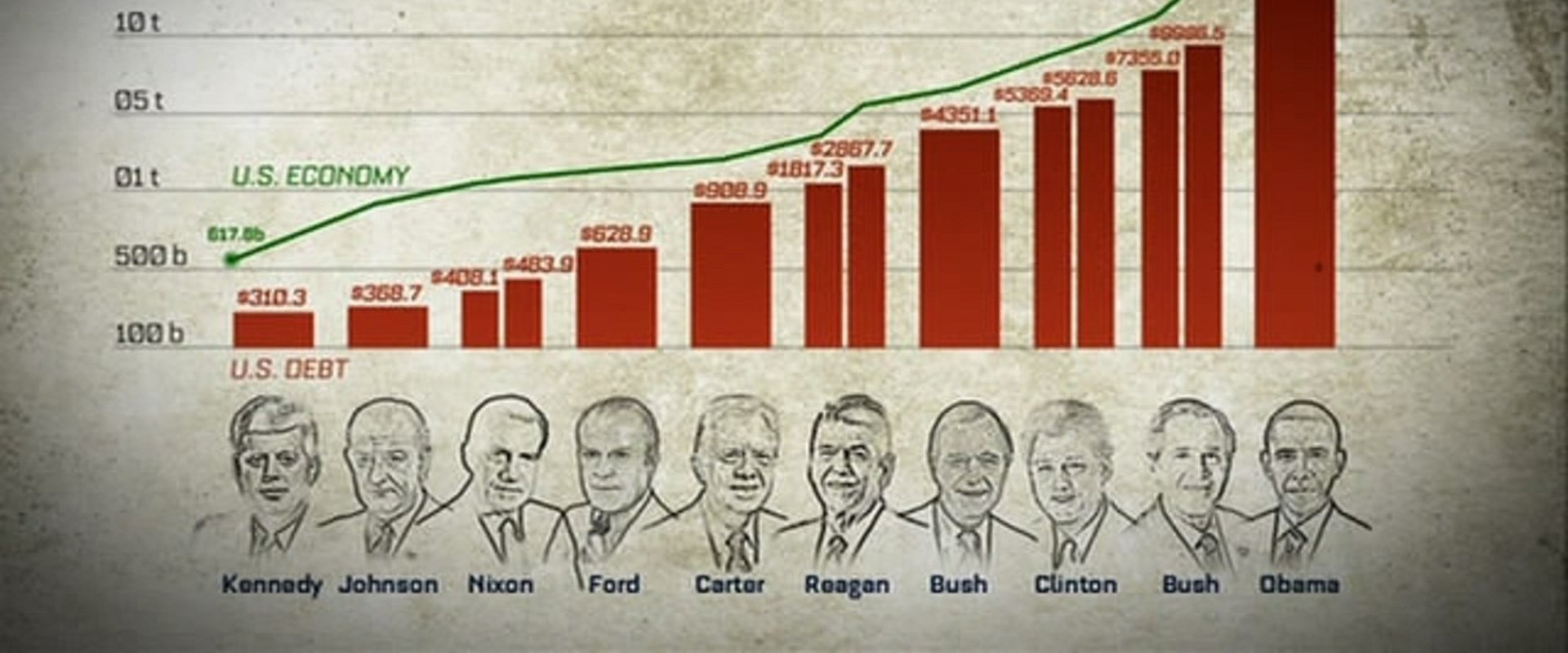 2016: Os Estados Unidos do Obama.