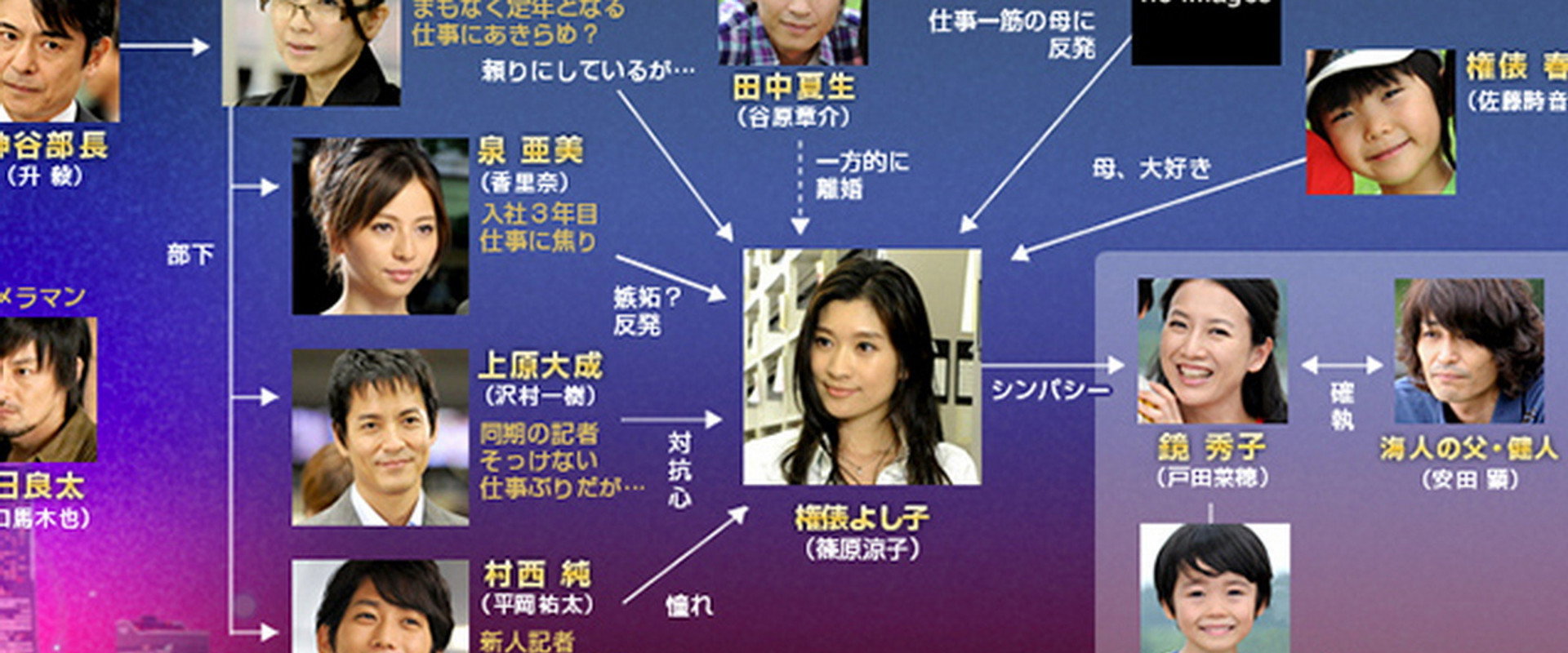 働くゴン!'s banner image