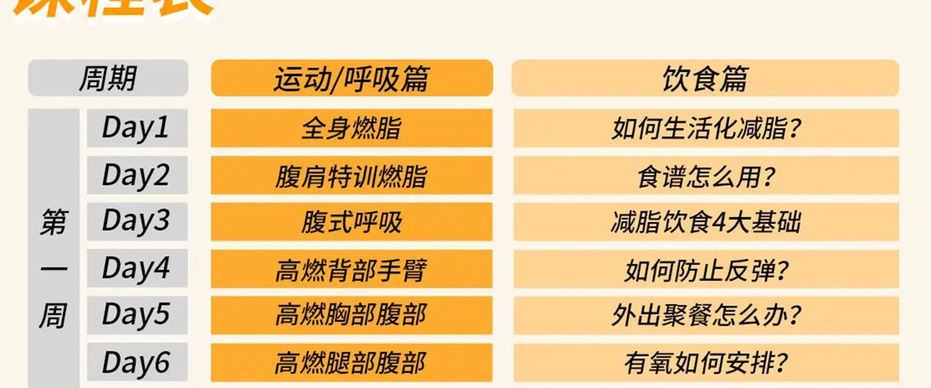 男性生活化减脂