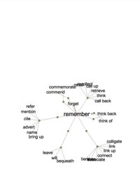 Thesaurus