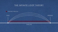 «The History of Time Travel (2014)» — обои к фильму #3