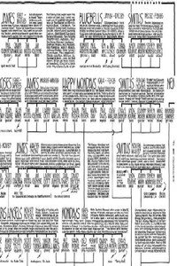 Постер сериала «Rock Family Trees (1995)» — (1 из 3)