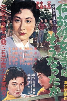 Girl's Reform School