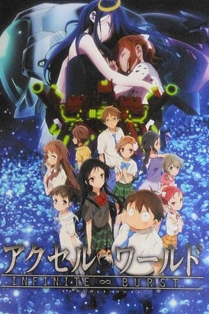 Póster de la película Accel World - Infinite Burst