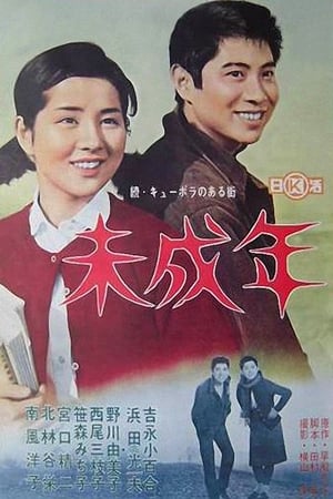 Poster 未成年　続・キューポラのある街 1965