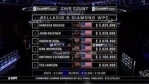 Five Diamond World Poker Classic - Part 1