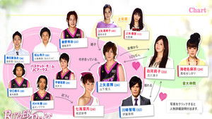 The Benny Hill Show: 2×2