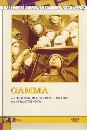 Image Gamma