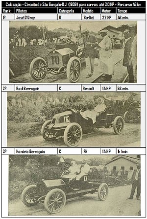 Poster Circuito de São Gonçalo 1909