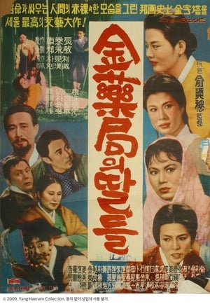 Poster The Daughters of Kim's Pharmacy 1963