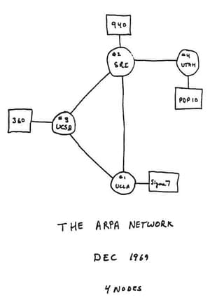 Poster Computer Networks: The Heralds of Resource Sharing (1972)